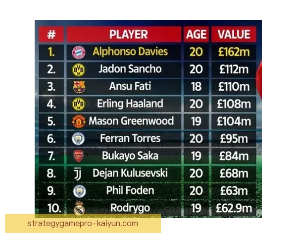 戴维斯职业生涯回顾：从潜力新星到足球巨星的蜕变值得关注