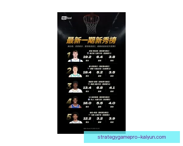 新赛季球星推介：各大联赛新秀表现值得关注